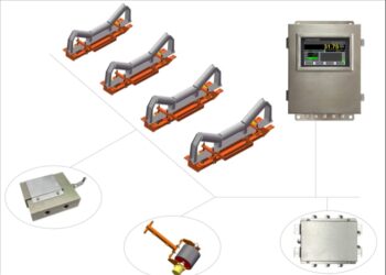 Belt Weighing System