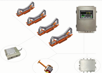 Belt Weighing System